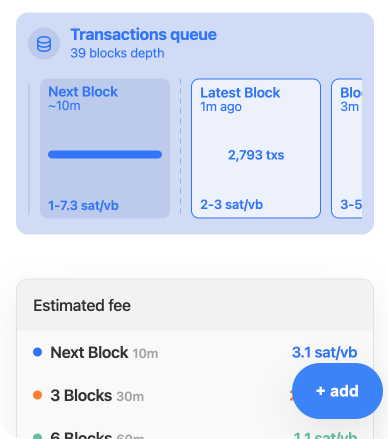 Mempool transactions queue and estimated fee levels