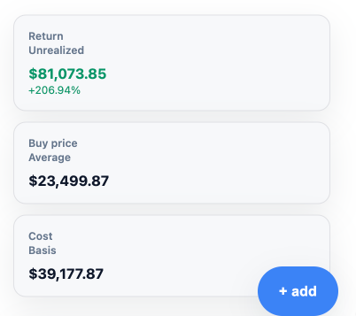 Unrealized return, average buy price, and cost basis cards